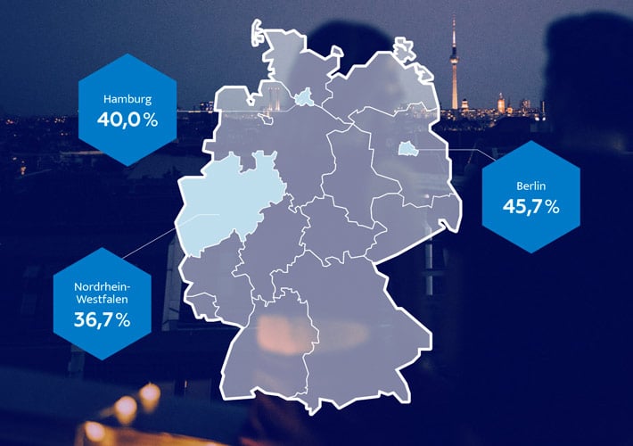 Singles in Deutschland